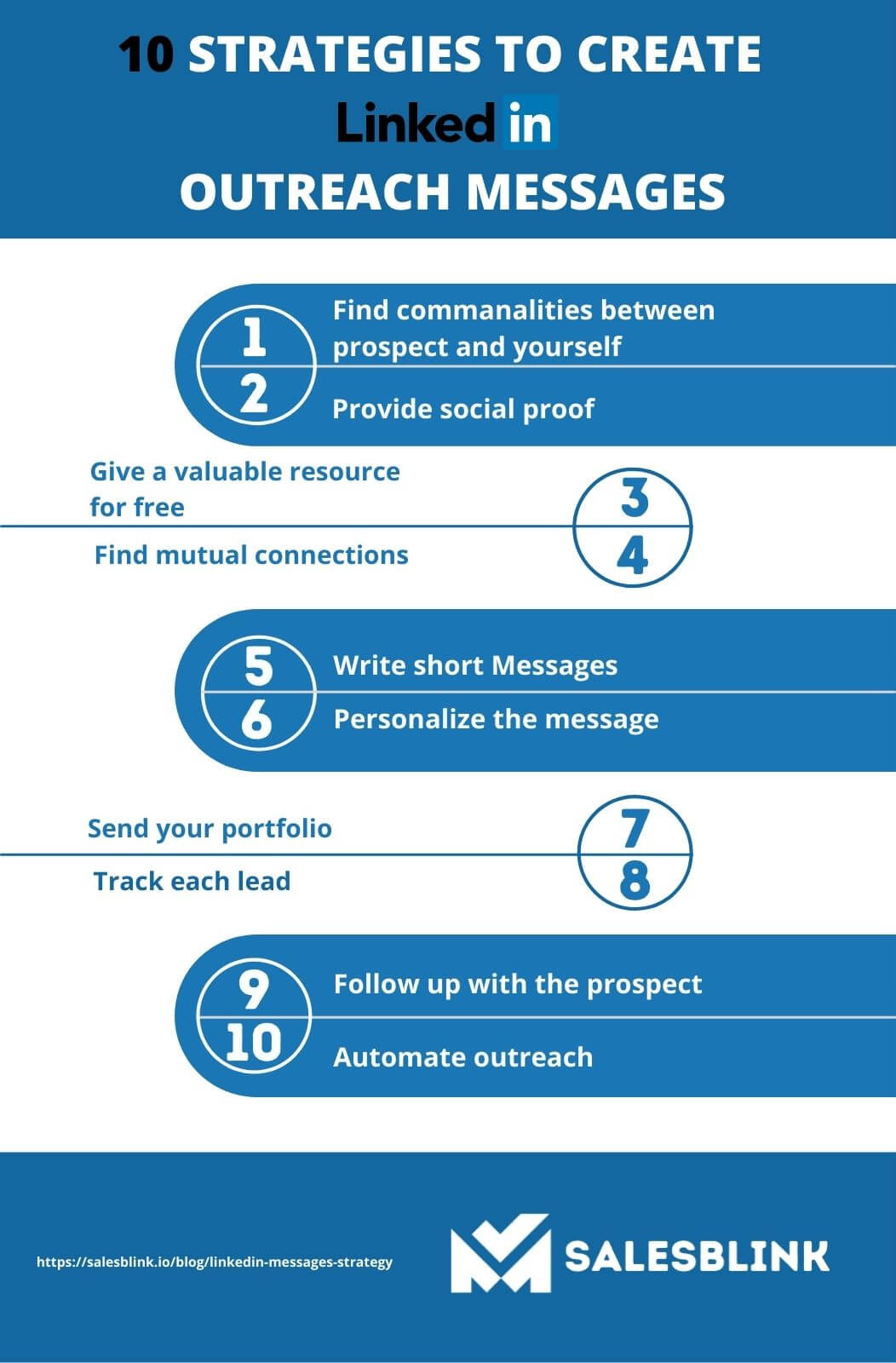 10 Best Linkedin Outreach Messages Strategy