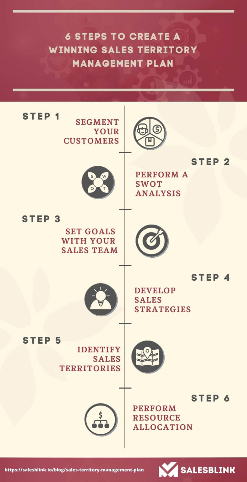 6 Steps To Create A Winning Sales Territory Management Plan