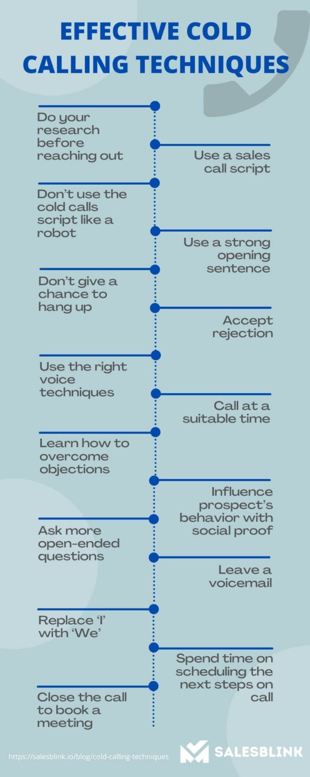 15 Expert Cold Calling Techniques To Close Deals Templates   Effective Cold Calling Techniques Infographic Salesblink 614x1536 