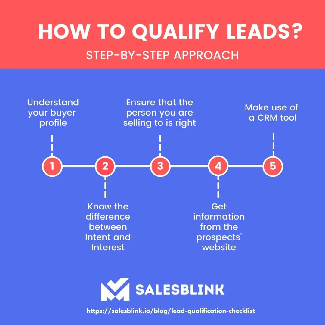 How to qualify leads?