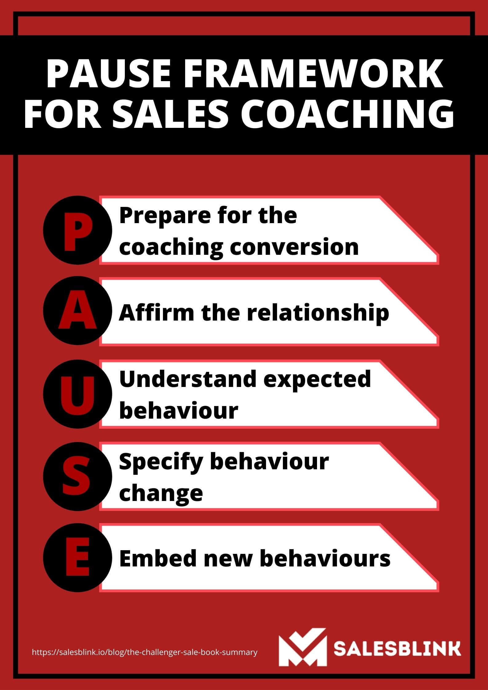 Pause Framework for Sales Coaching - The Challenger Sale