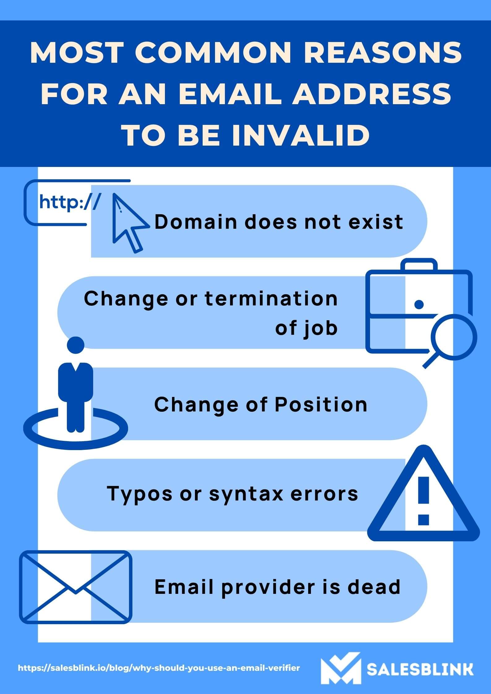 Most Common Reasons For An Email Address To Be Invalid