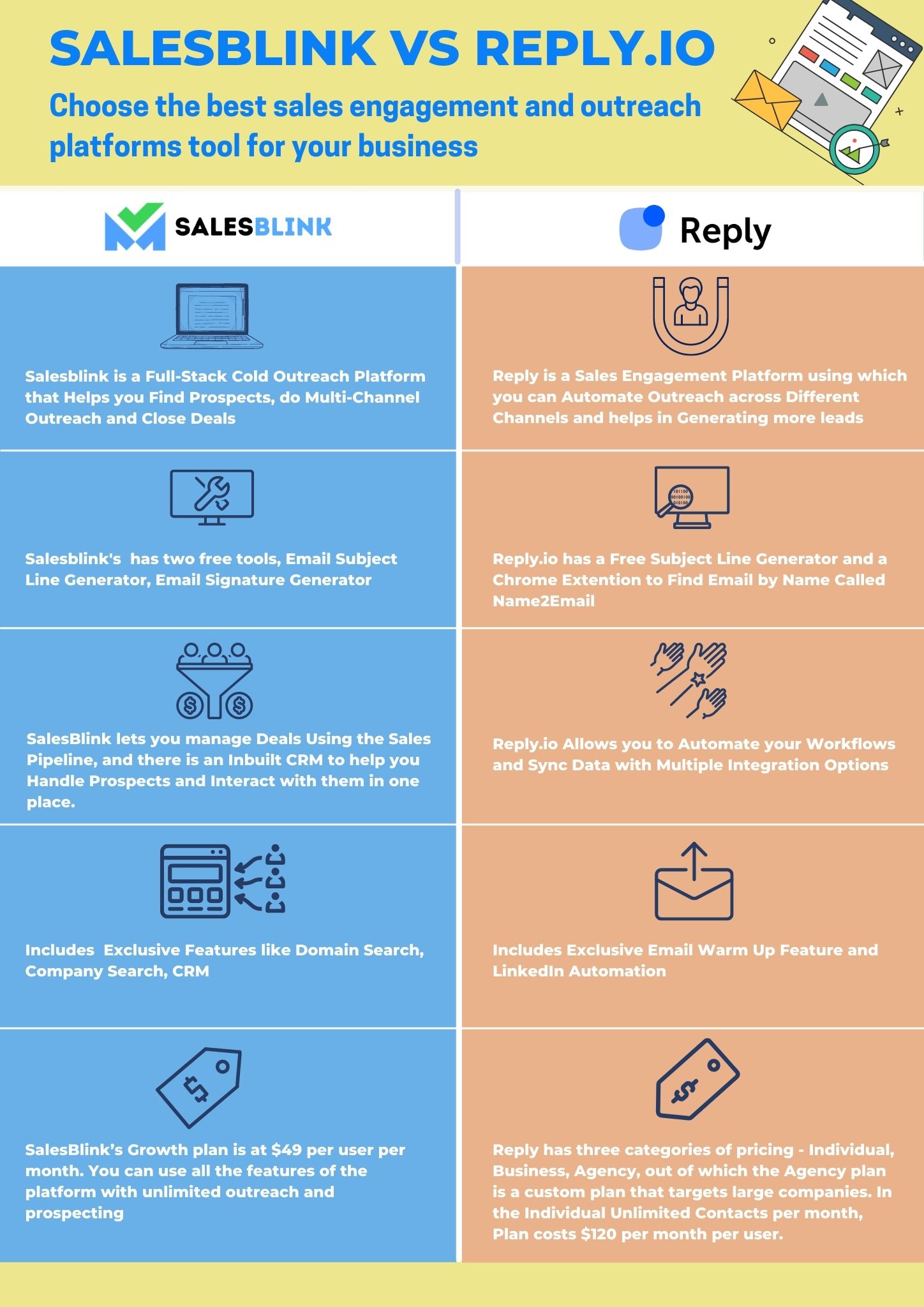 Reply.io vs Salesblink 