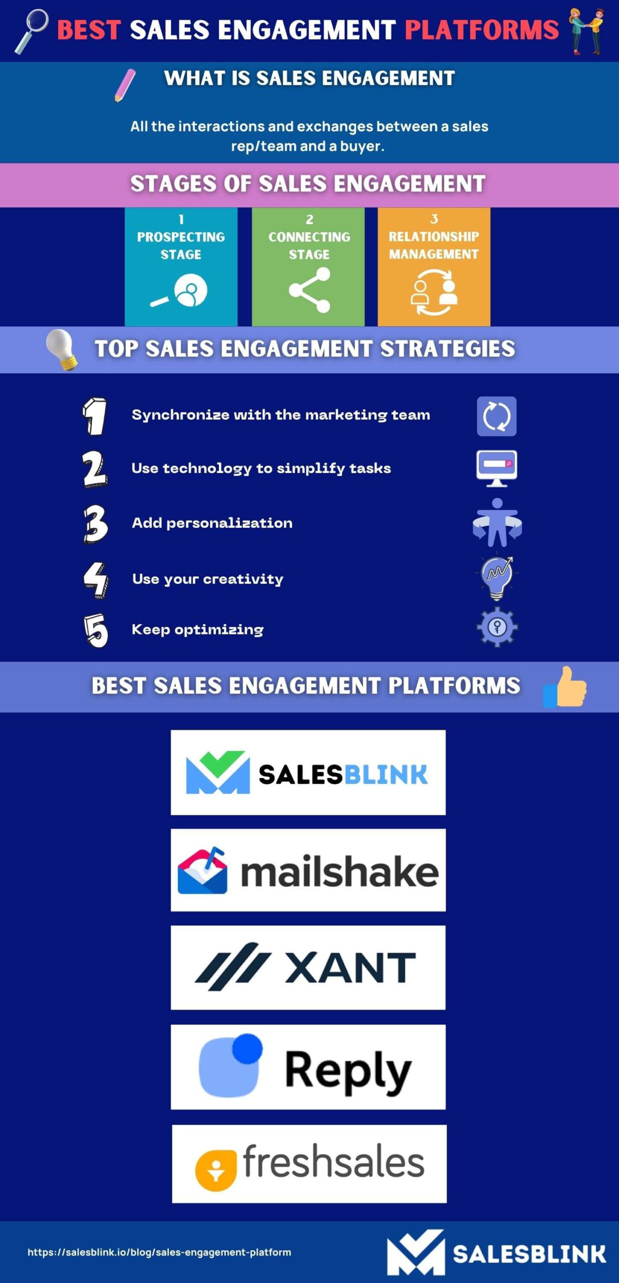 Sales Engagement Platform 