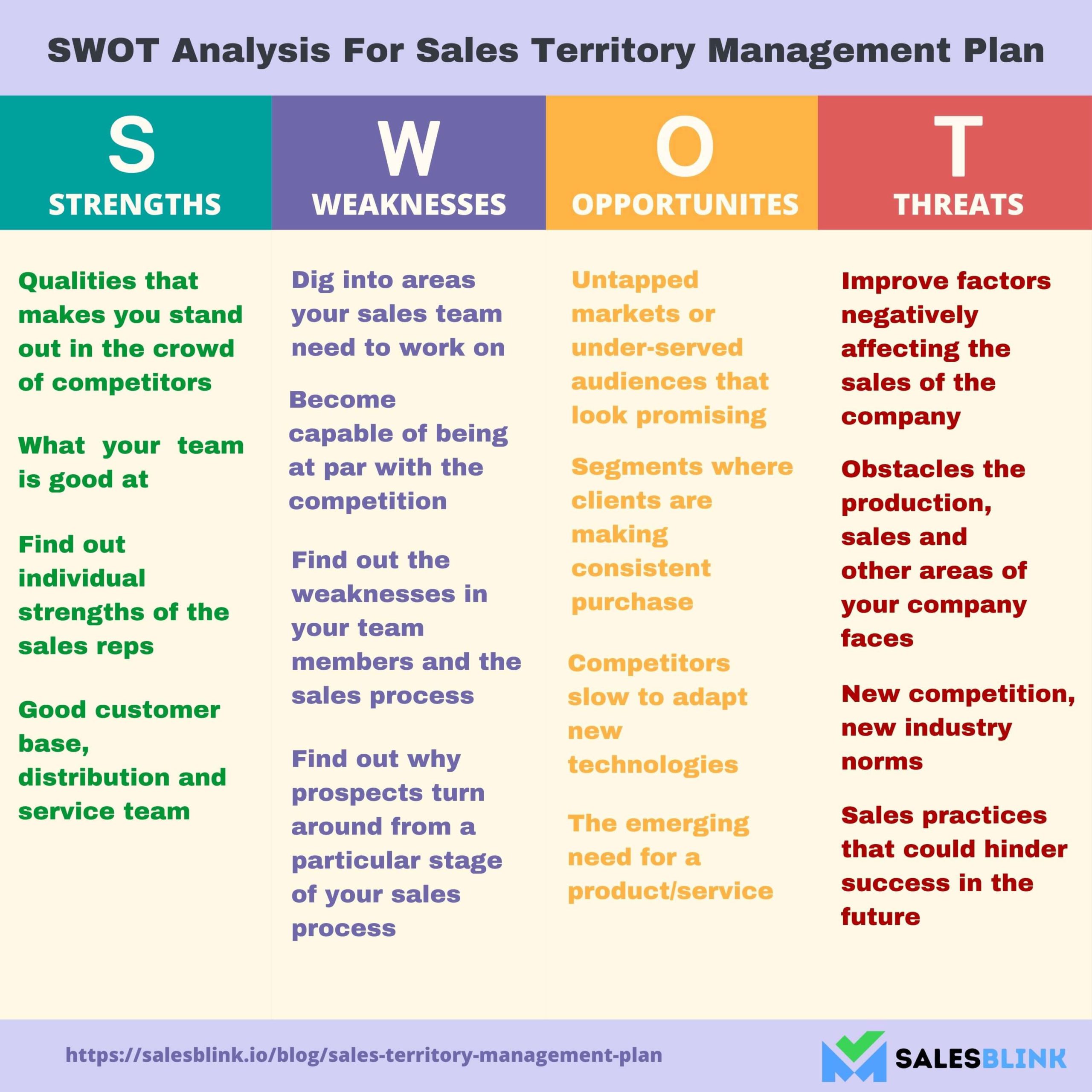 SWOT Analysis for Sales Territory Management Plan