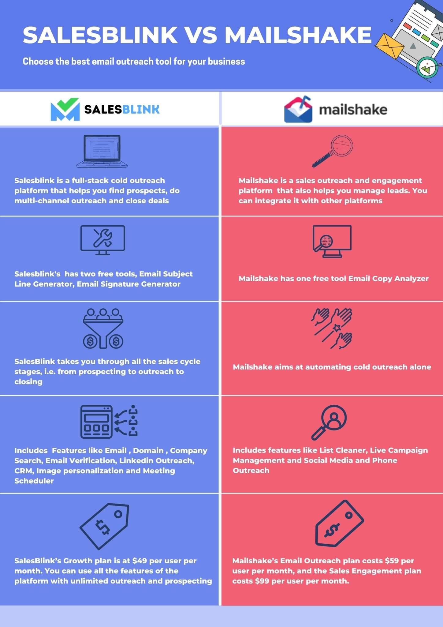 SalesBlink VS Mailshake