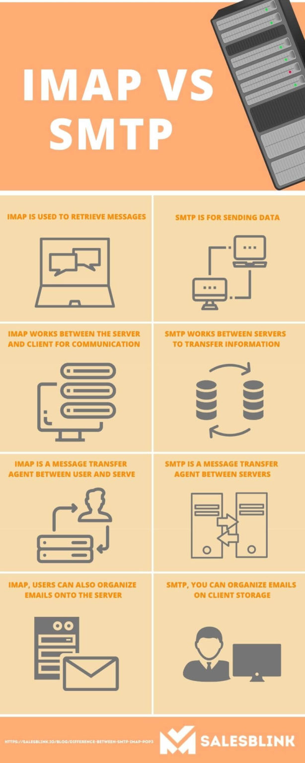 Difference Between SMTP, IMAP, And POP3 (With Comparisons)