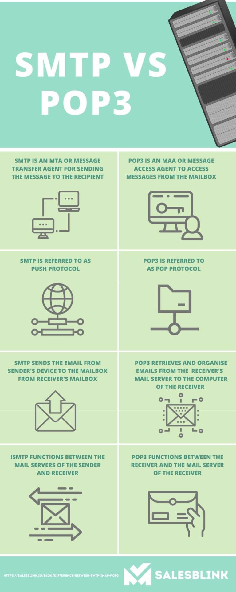 Difference Between SMTP, IMAP, And POP3 (With Comparisons)