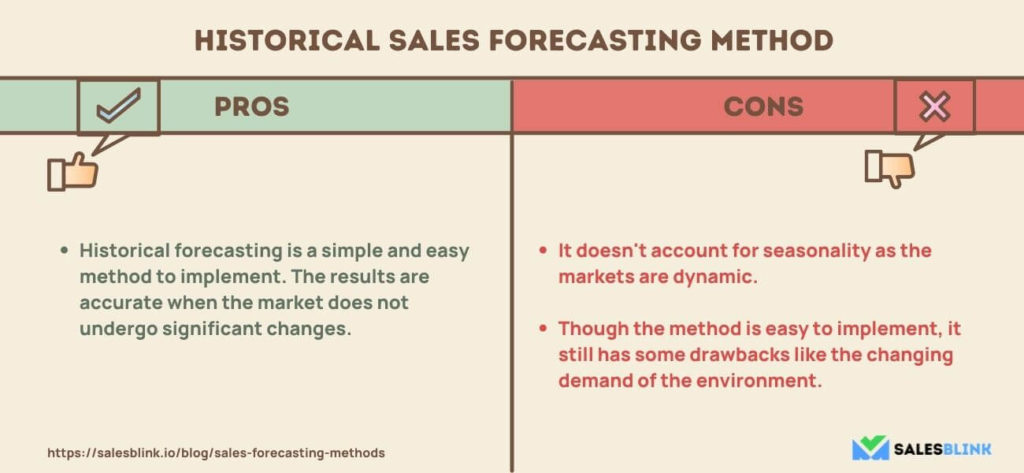 Historical sales forecasting method - Pros and Cons 