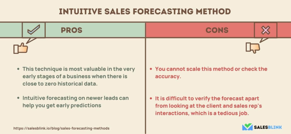 Intuitive sales forecasting method - Pros and Cons 