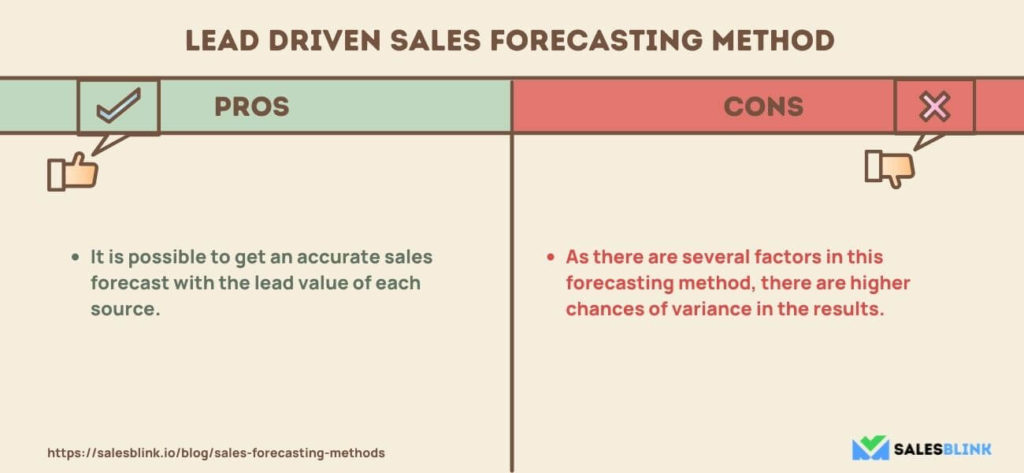 Lead Drive Sales Forecasting Method - Pros and Cons 