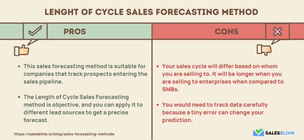 Length of cycle sales forecasting method - Pros and Cons 