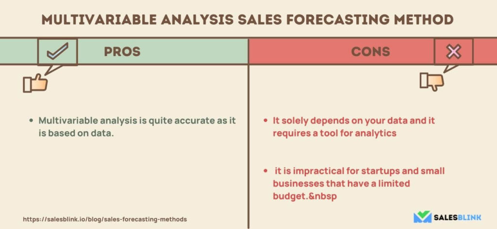 Multivariable analysis sales forecasting method - Pros and Cons 