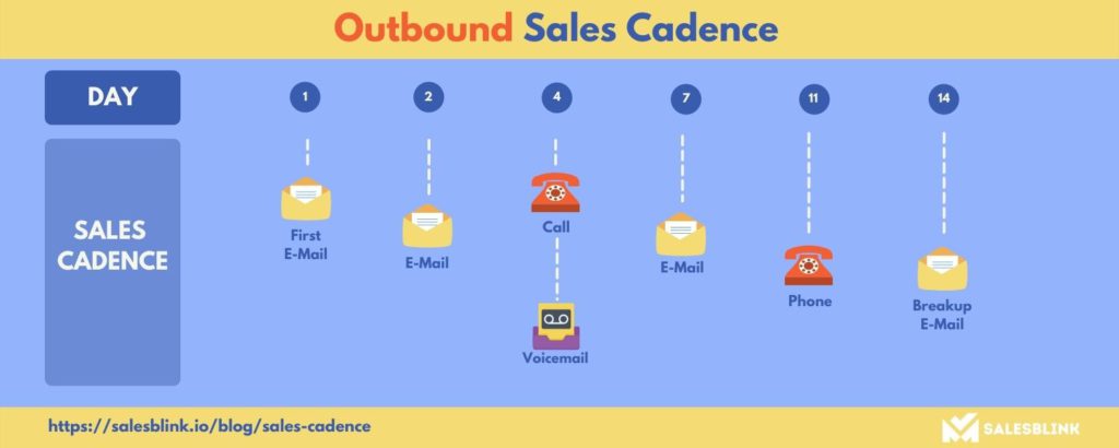 Outbound sales cadence