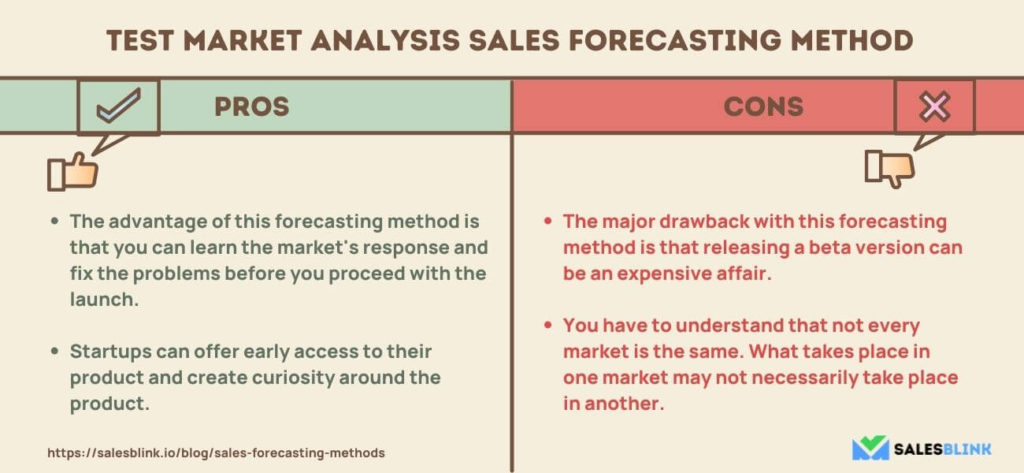 Test Market Analysis Sales Forecasting Method 