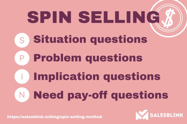 The Ultimate Spin Selling Method Guide To Grow Revenue