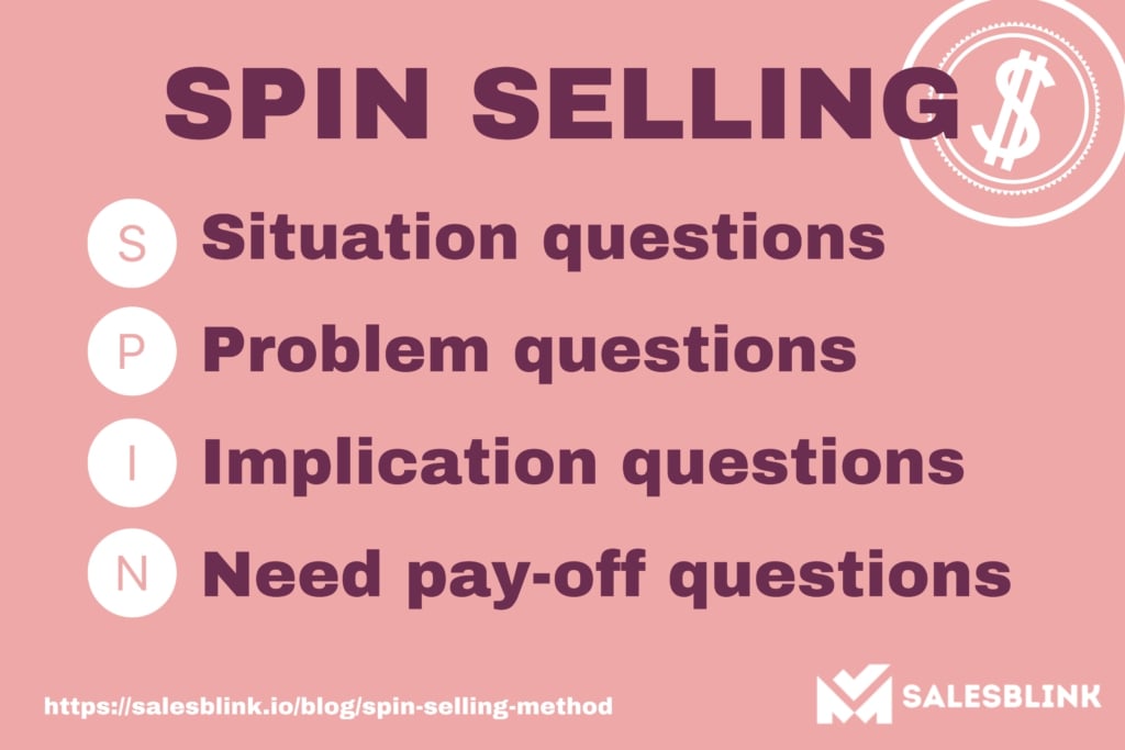 Spin Selling - Infographic