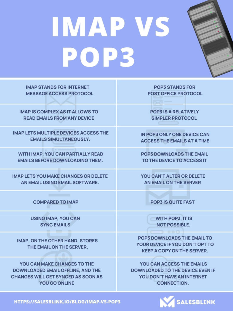 Woedend Onleesbaar Associëren IMAP vs POP3 - Which Email Protocol Should You Pick?