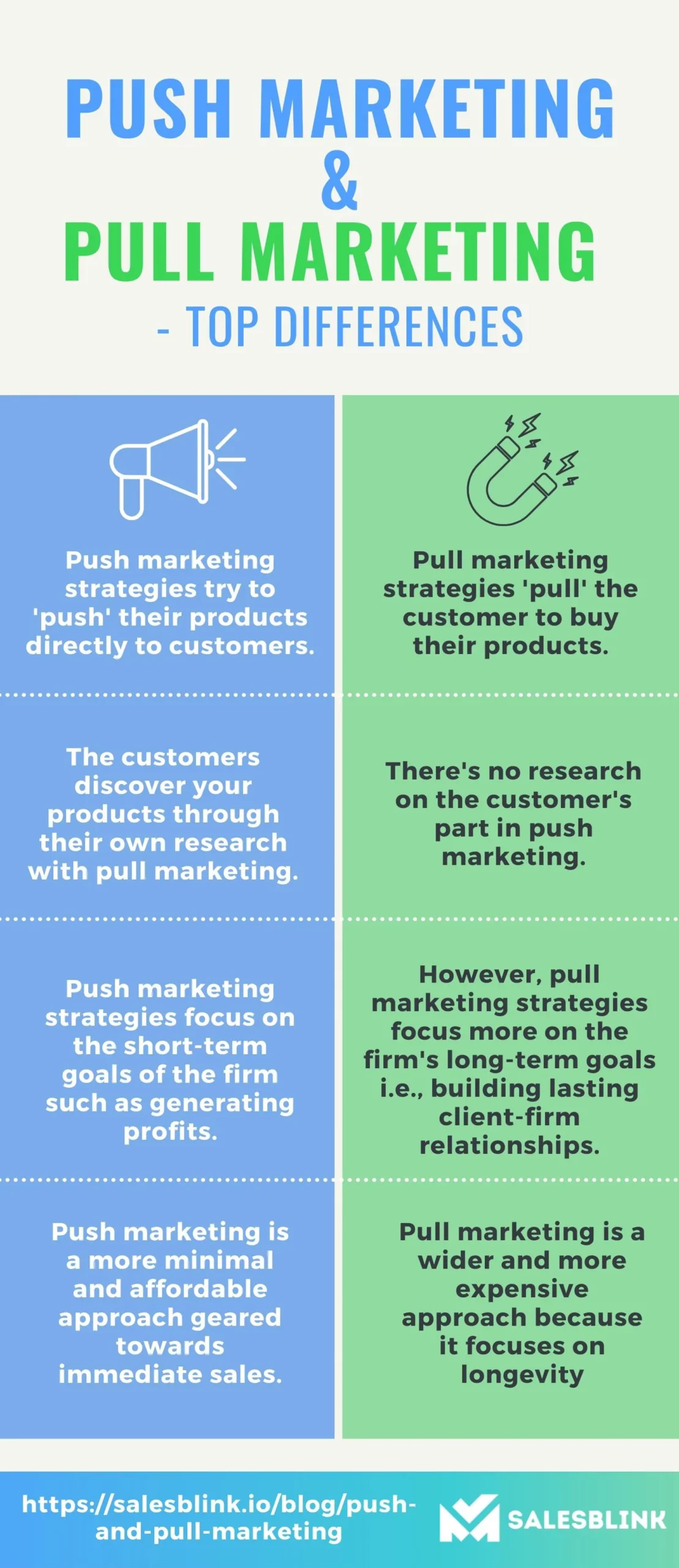 top differences-push and pull marketing