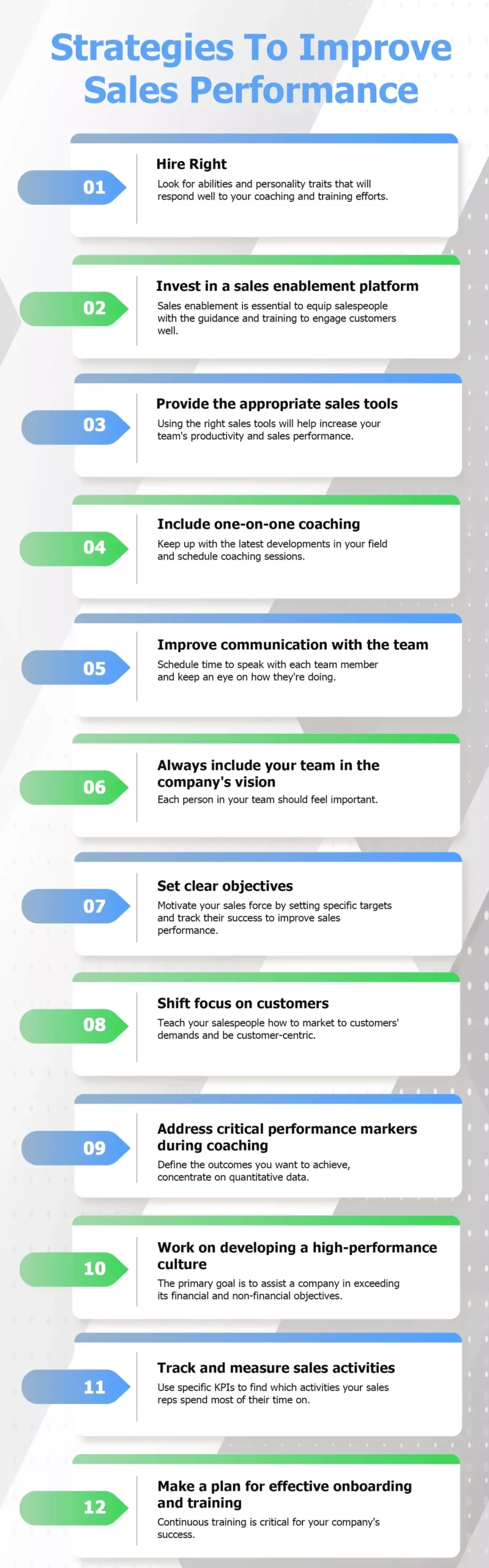 https://salesblink.io/blog/wp-content/uploads/2022/07/strategies-to-improve-sales-perfomance-infographic-salesblink-1-scaled.webp
