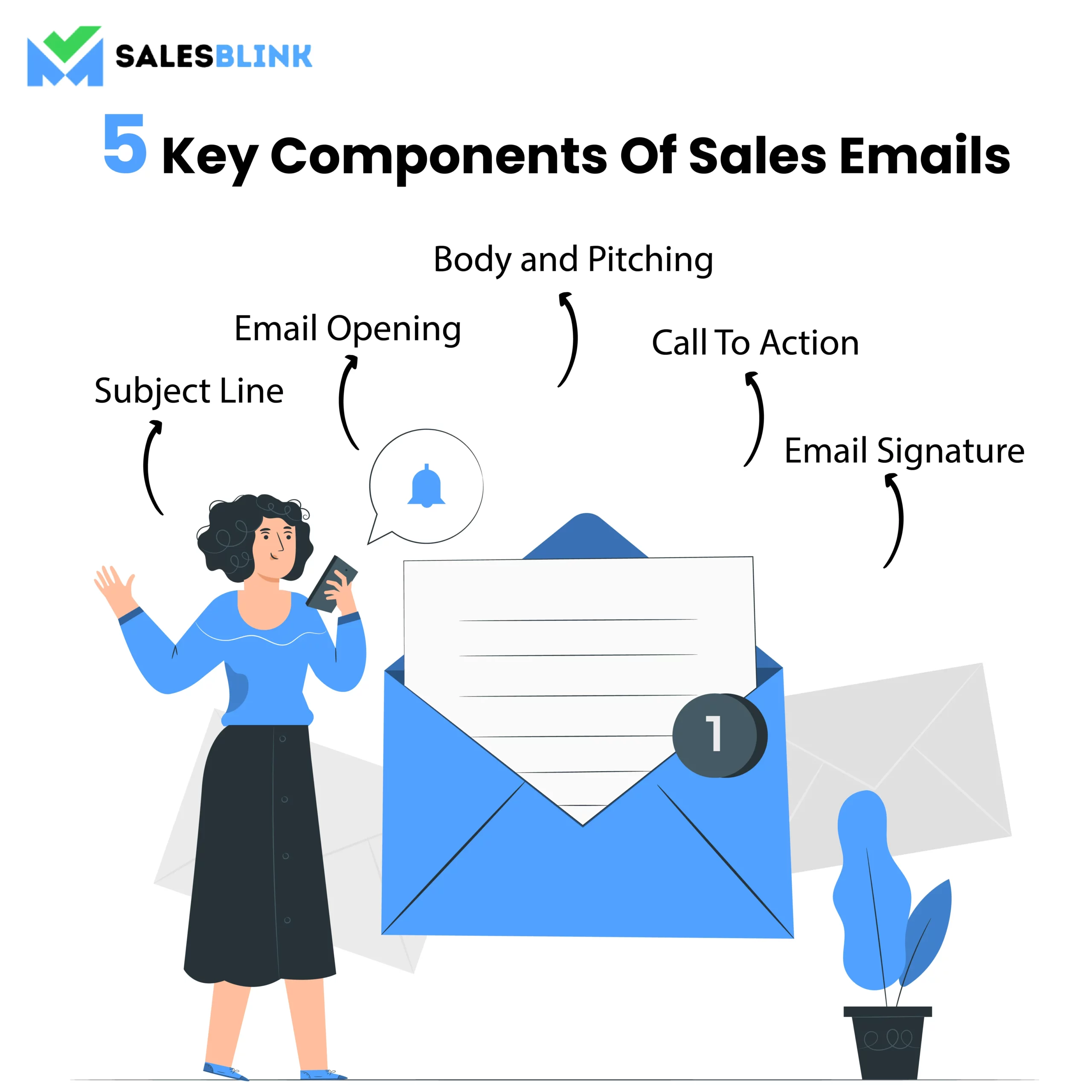 5 Key Components-How To Start A Sales Email
