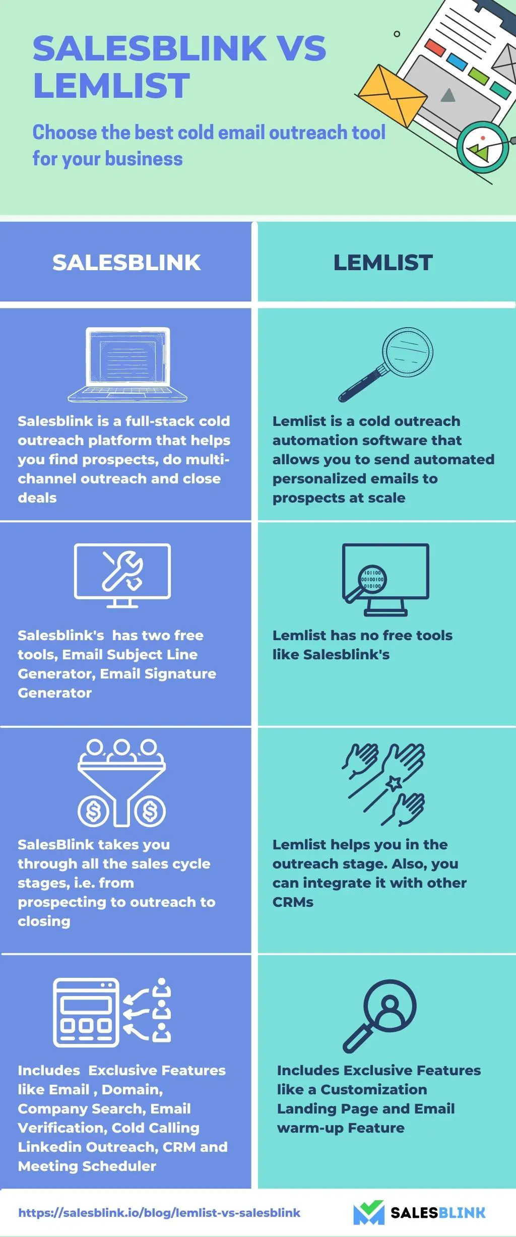 Lemlist vs SalesBlink