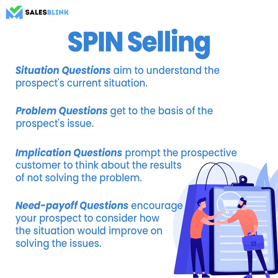 Spin Selling-Sales Methodology