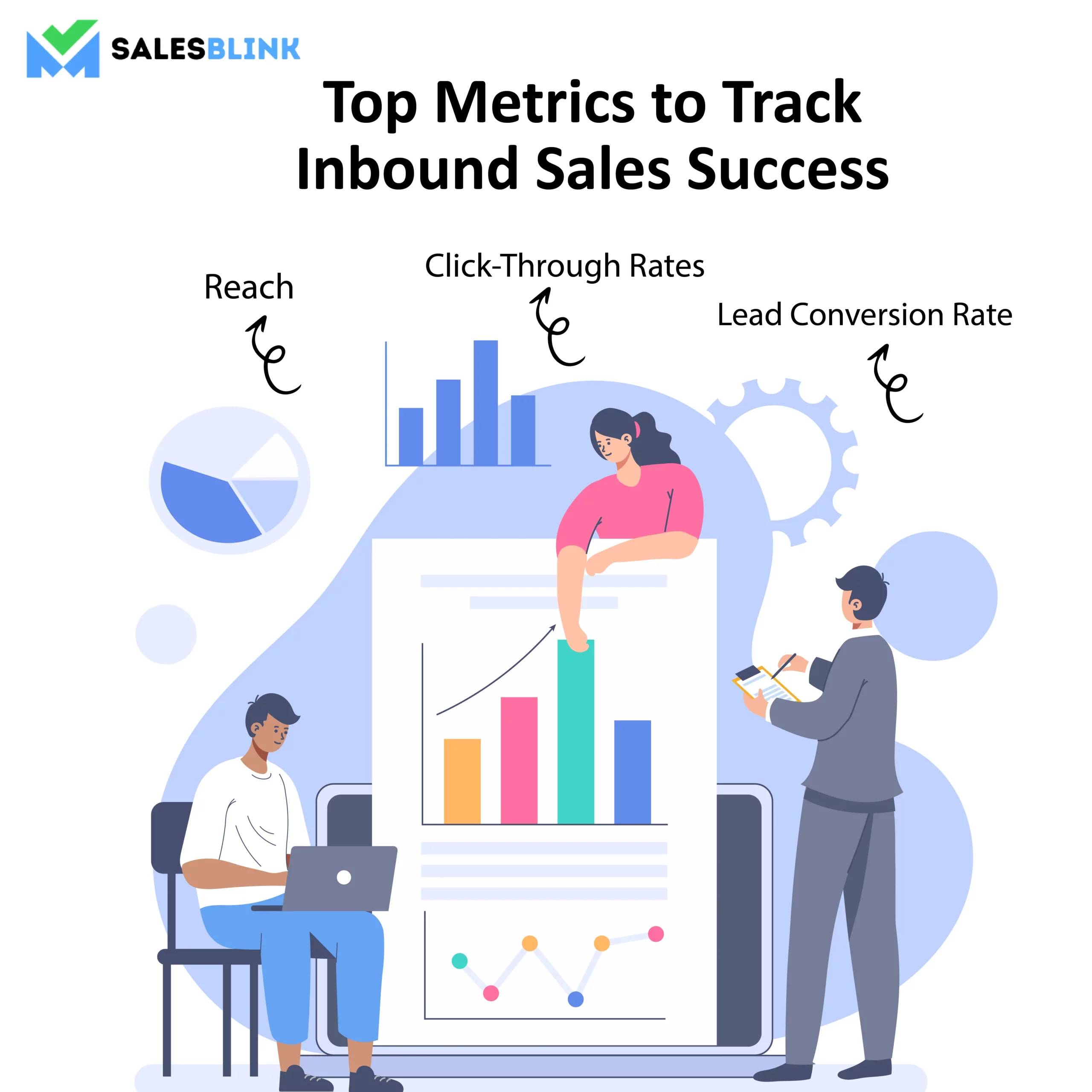 Top Metrics to Track-Inbound Sales