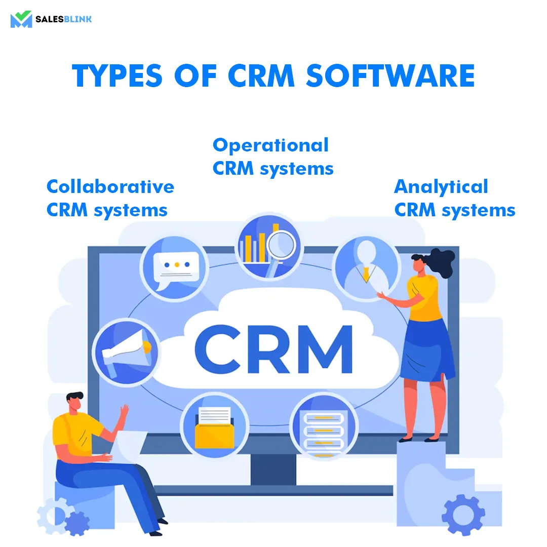 Types of CRM Software-CRM Tools