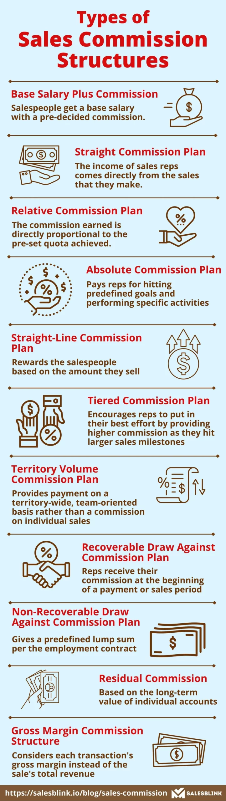Types Of Sales Commission Structures-Sales Commission