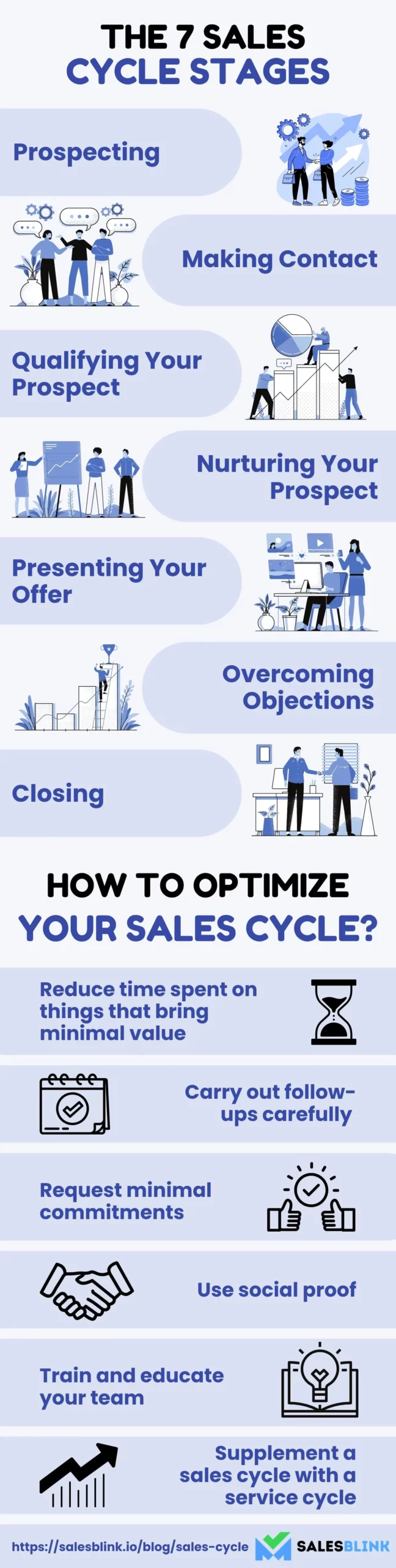 The 7 Sales Cycle Stages