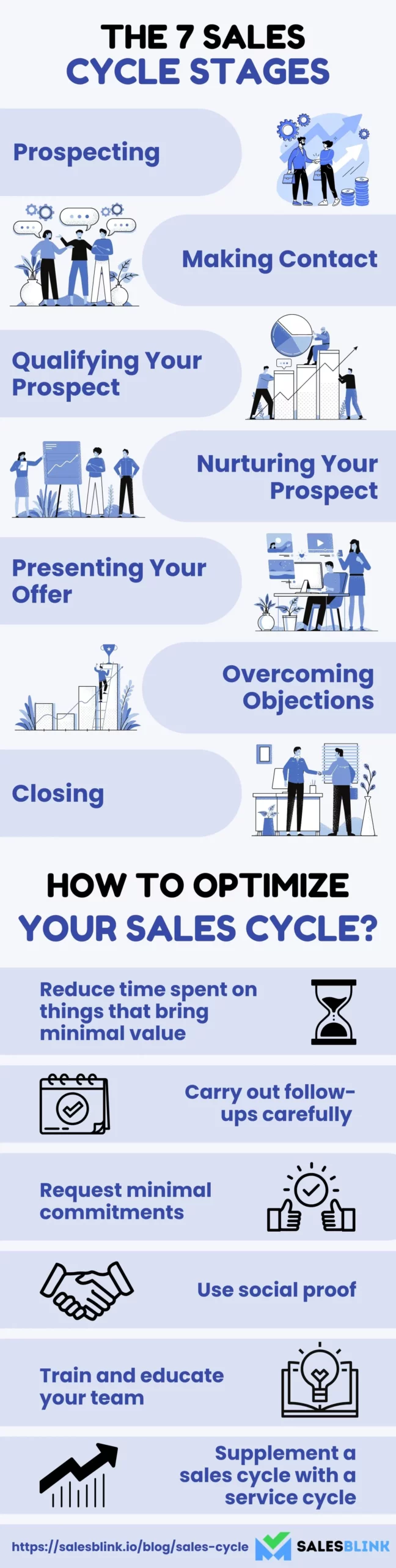 The Ultimate Sales Cycle Guide With 7 Stages And Tips 2491