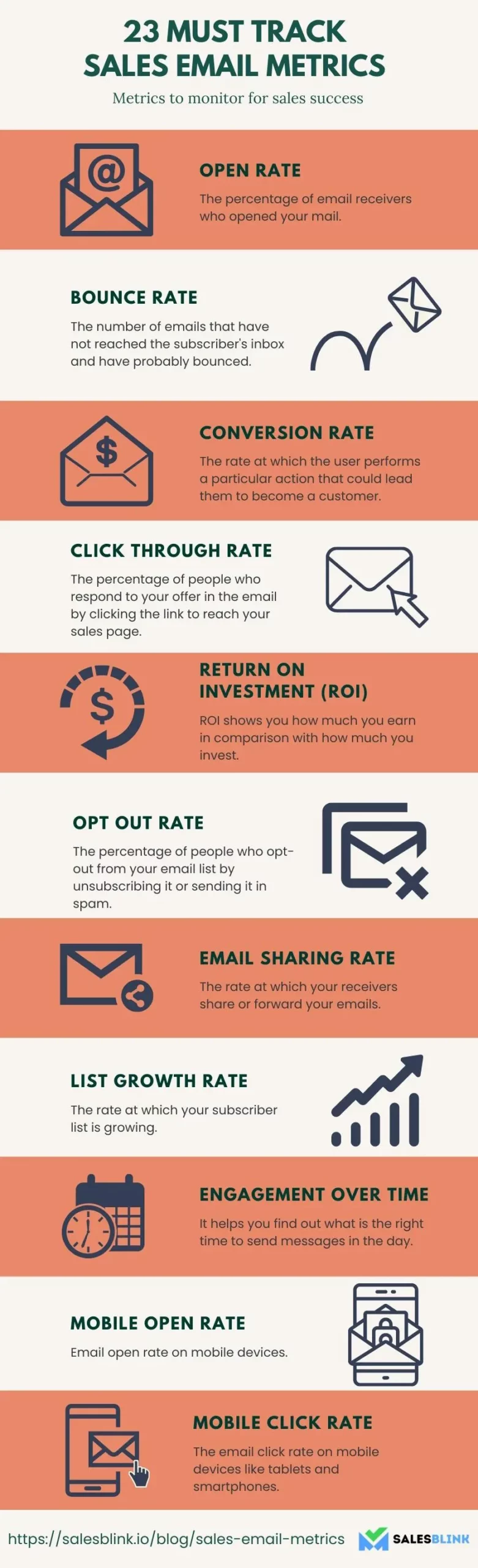 23 Important Sales Email Metrics