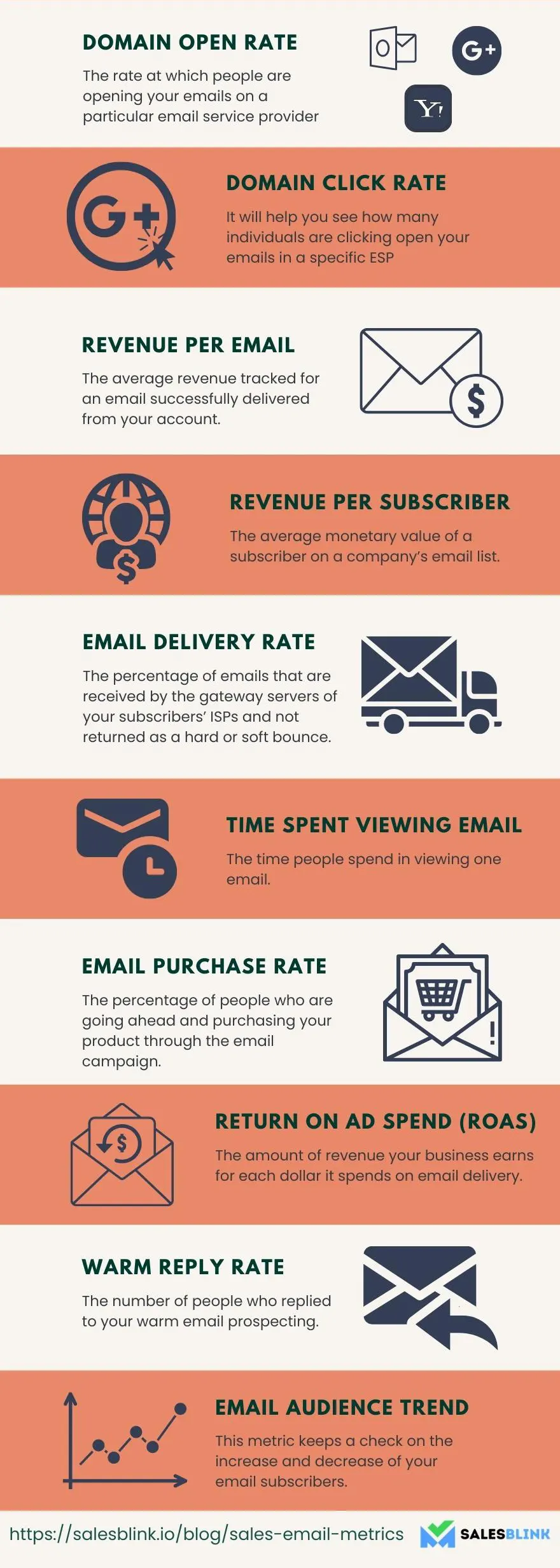 23 Important Sales Email Metrics
