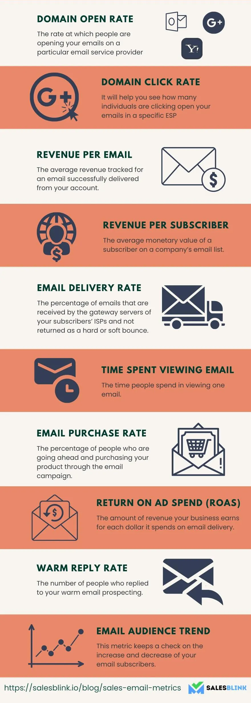 Open Rate vs Click Rate: Which is Most Important?