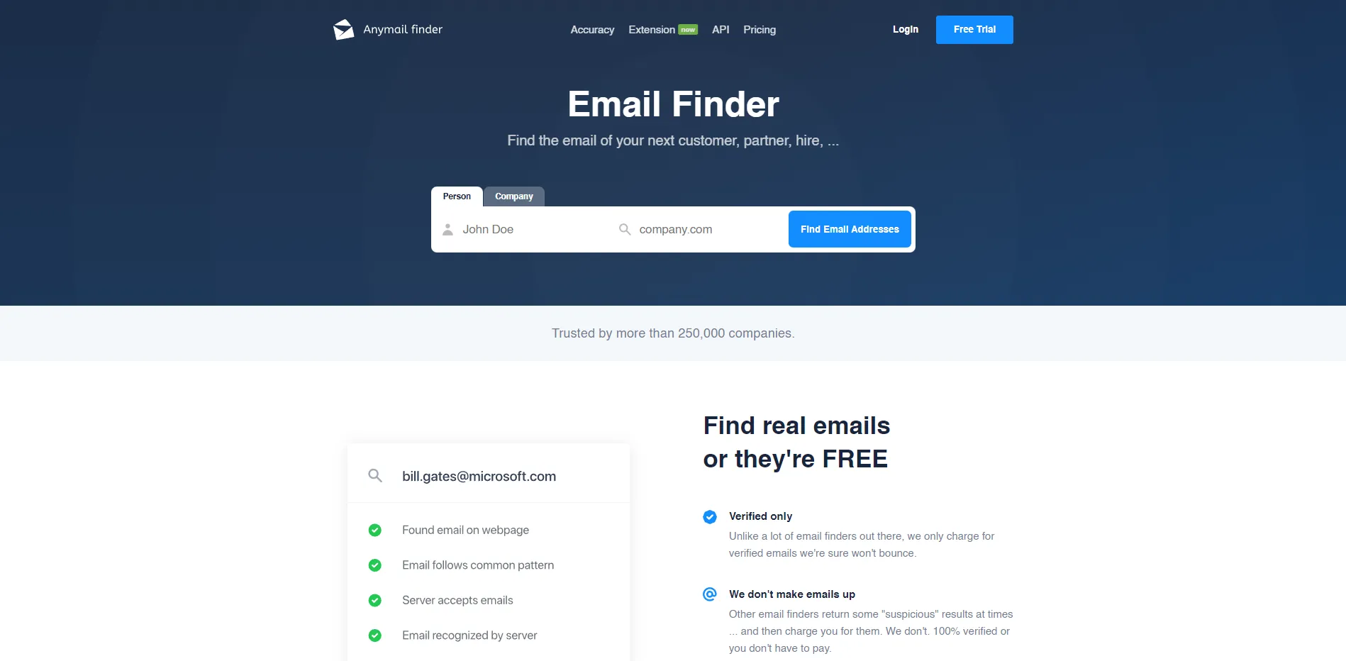 Anymailfinder