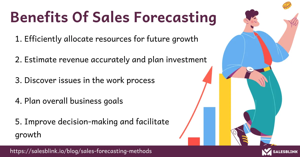 Benefits of sales forecasting