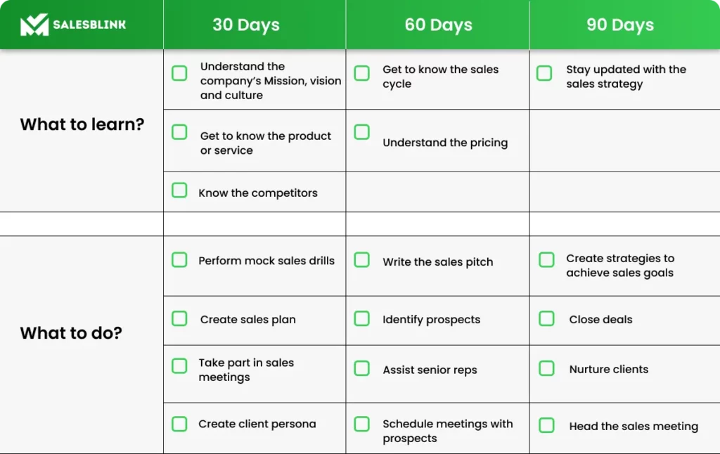 Sales onboarding checklist