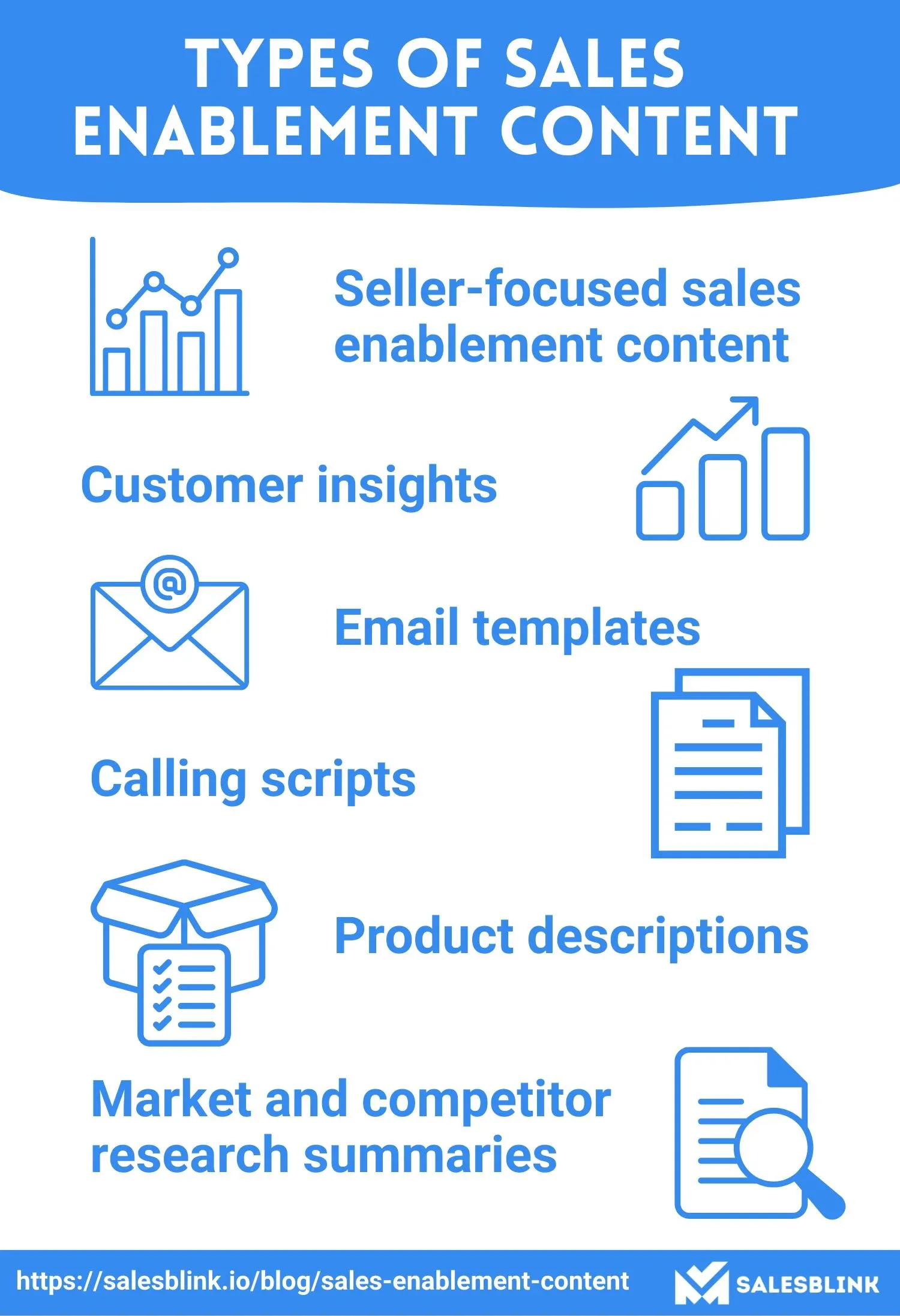 Types Of Sales Enablement Content