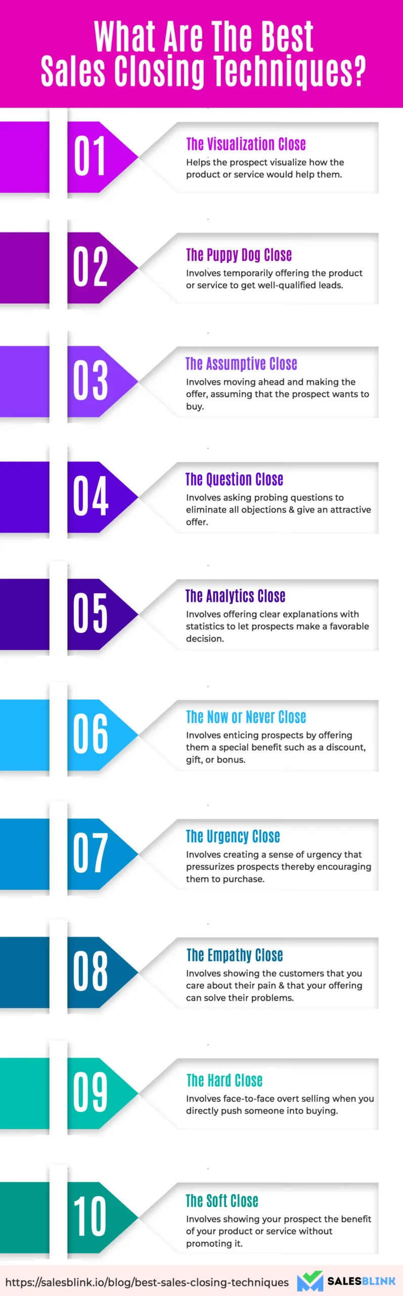 Sales Tactics, Effective & Best Sales Tactics