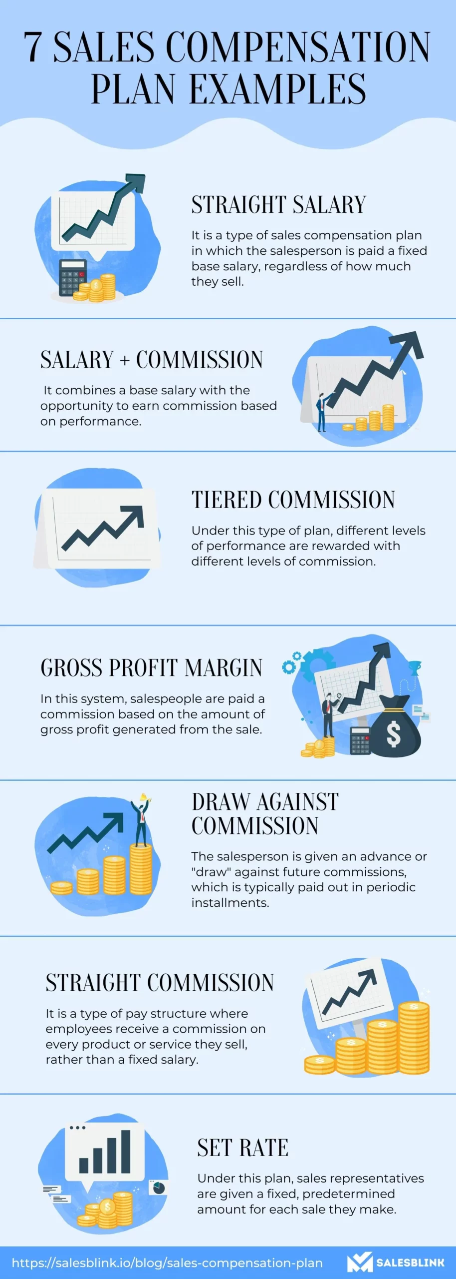 Sales Compensation Plan Examples To Reward Your Team Right