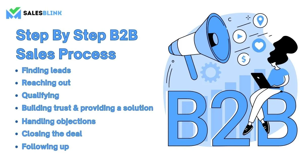 Step By Step B2B Sales Process
