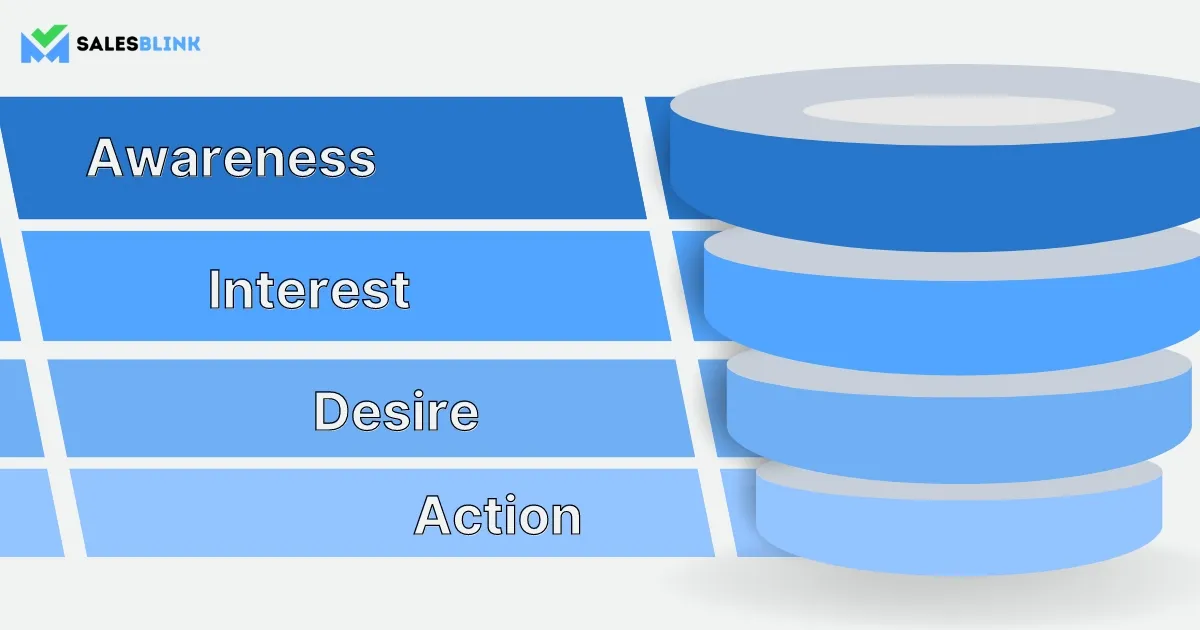 The B2B Marketing Funnel