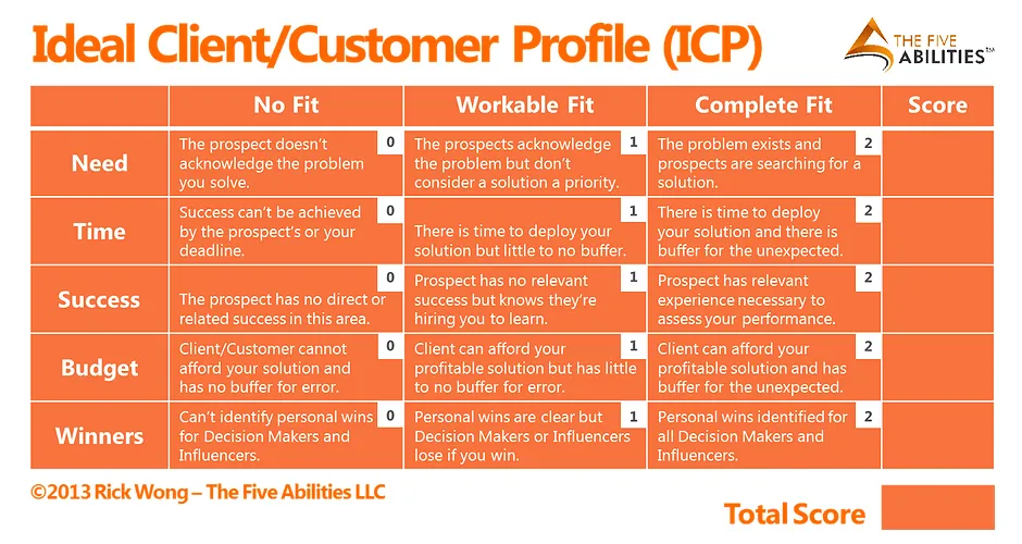 The Five Abilities example of an ideal customer profile