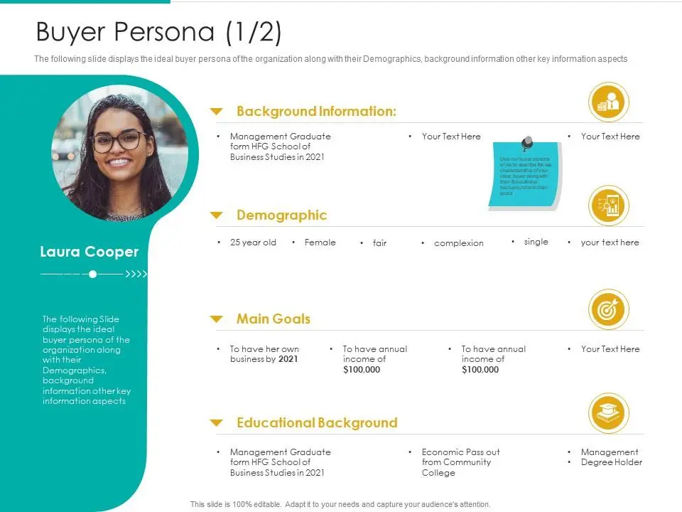 Create Your Ideal Buyer Personas