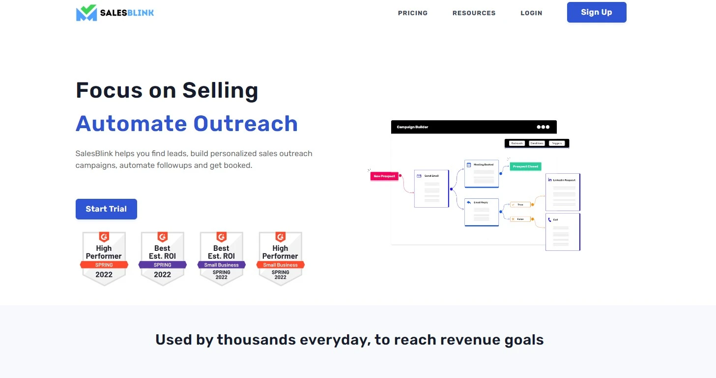 SalesBlink multi-channel outreach tool