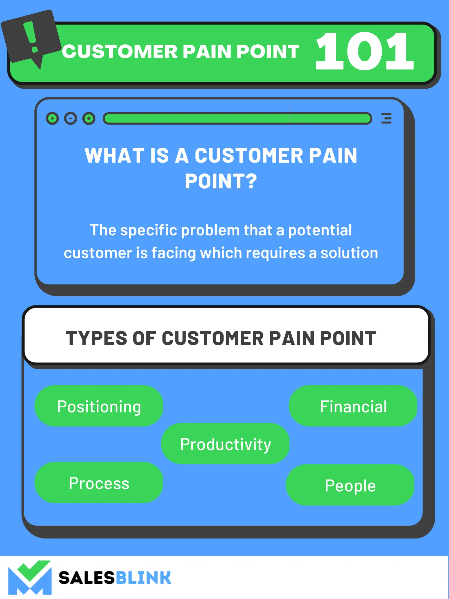Customer Pain Point