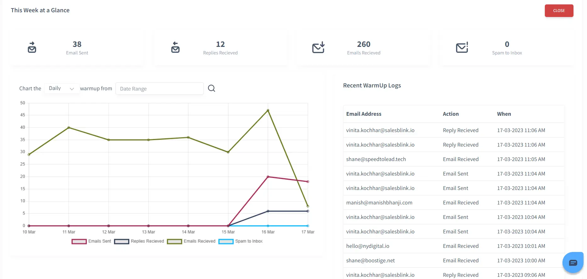 6 Ways to Reduce Email Bounce Rate & Improve Deliverability - FulcrumTech