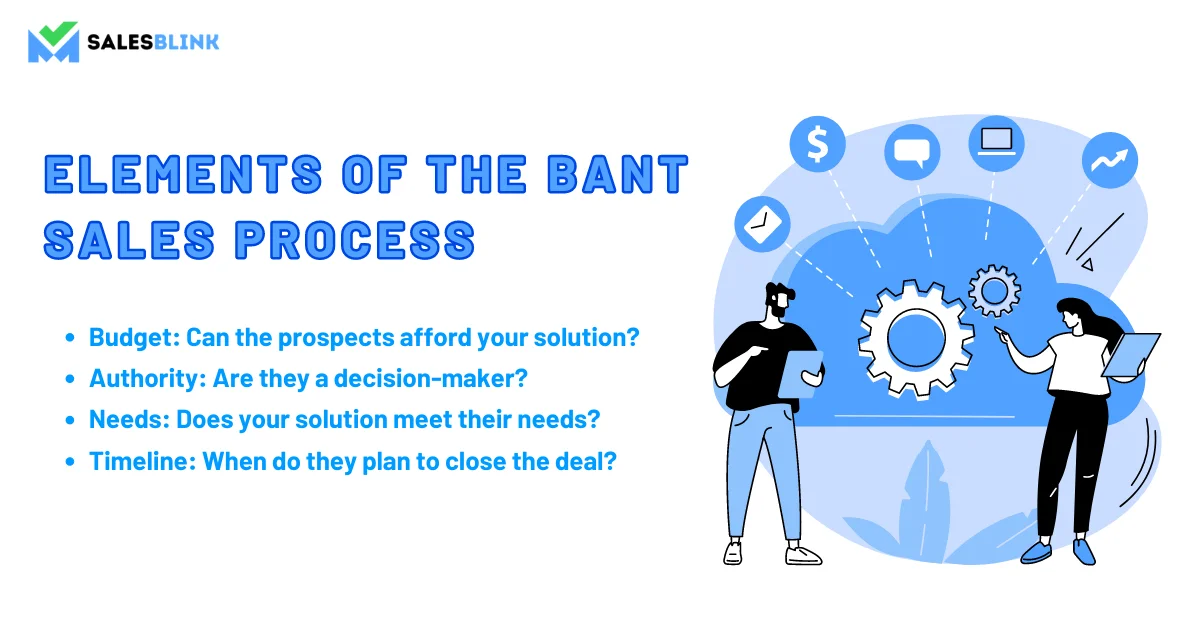 Elements Of The BANT Sales Process