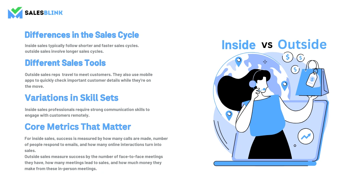 Inside Sales vs Outside Sales